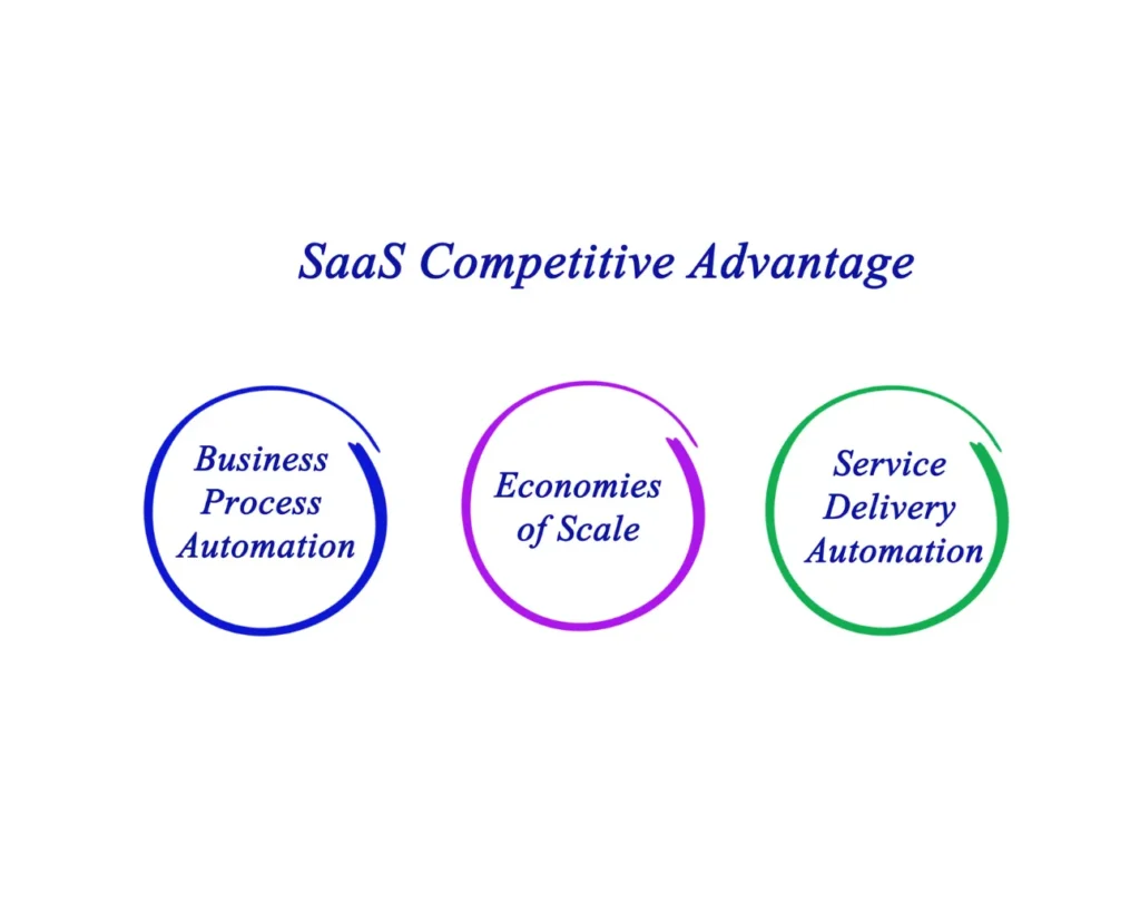 saas marketing