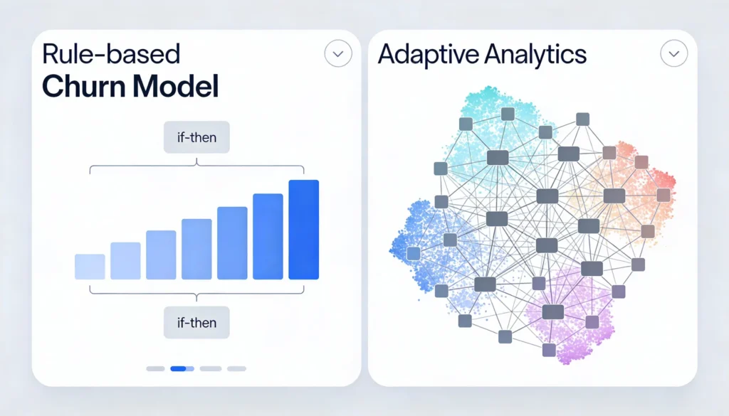 Churn prediction usage trends