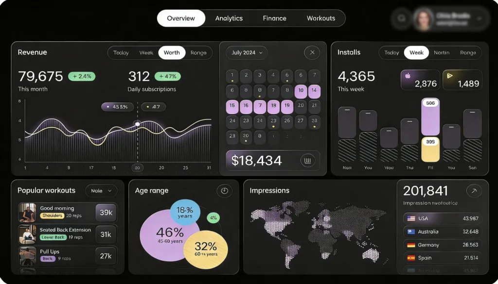 Leading vs lagging indicators in SaaS growth