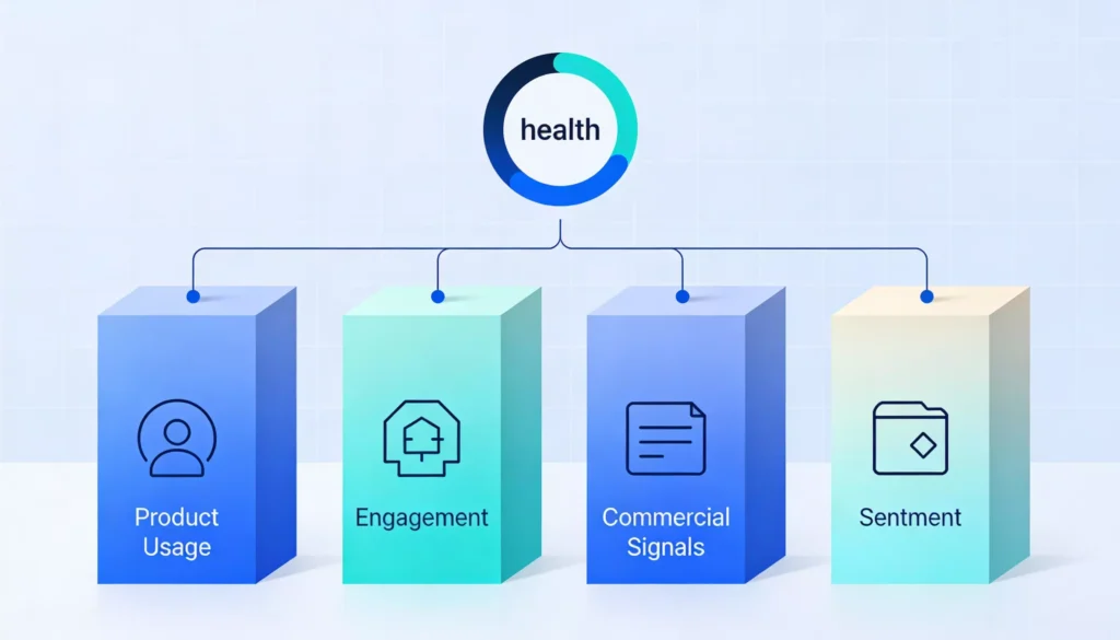 SaaS customer health score concept illustration