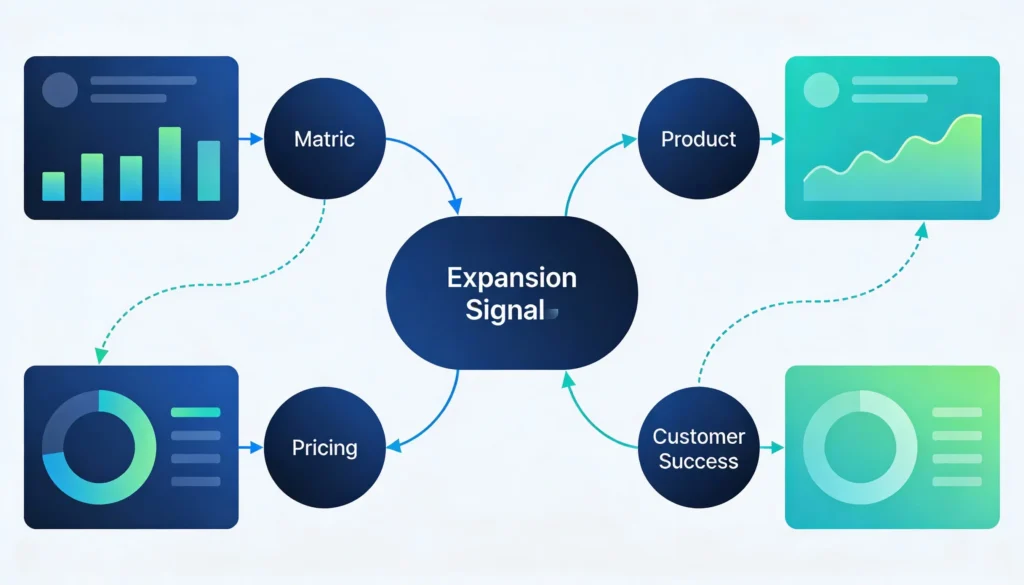 SaaS expansion metrics guiding growth strategy