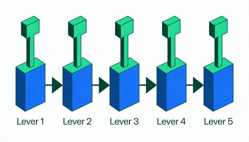 SaaS framework to improve CAC payback period