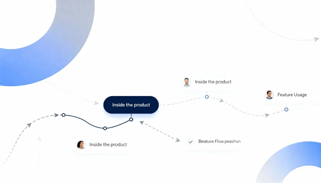 Where users slow down or drop off
