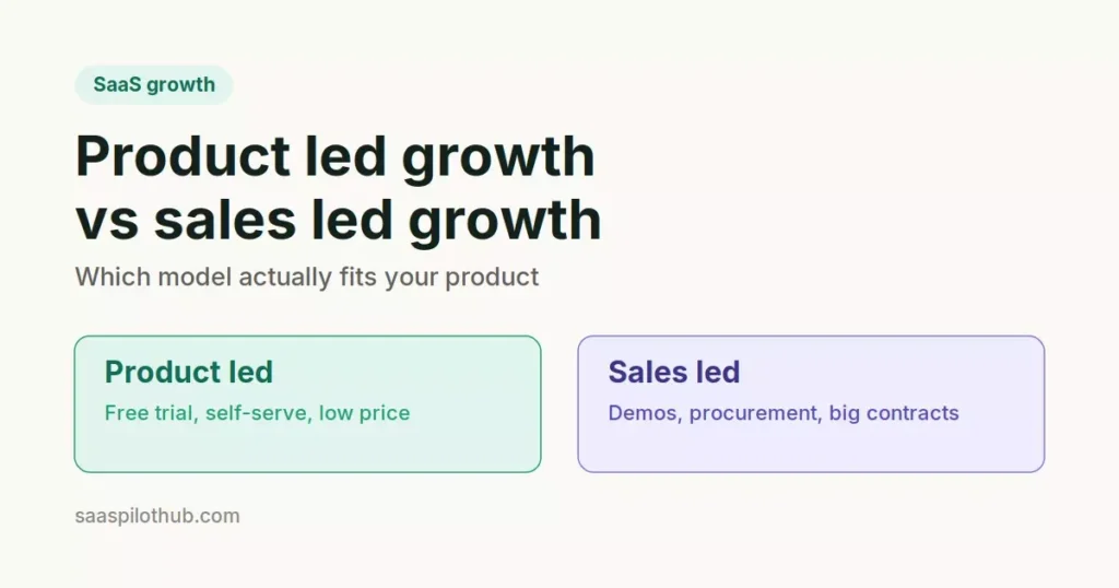 Product led growth vs sales led growth free trial self-serve versus demos and procurement