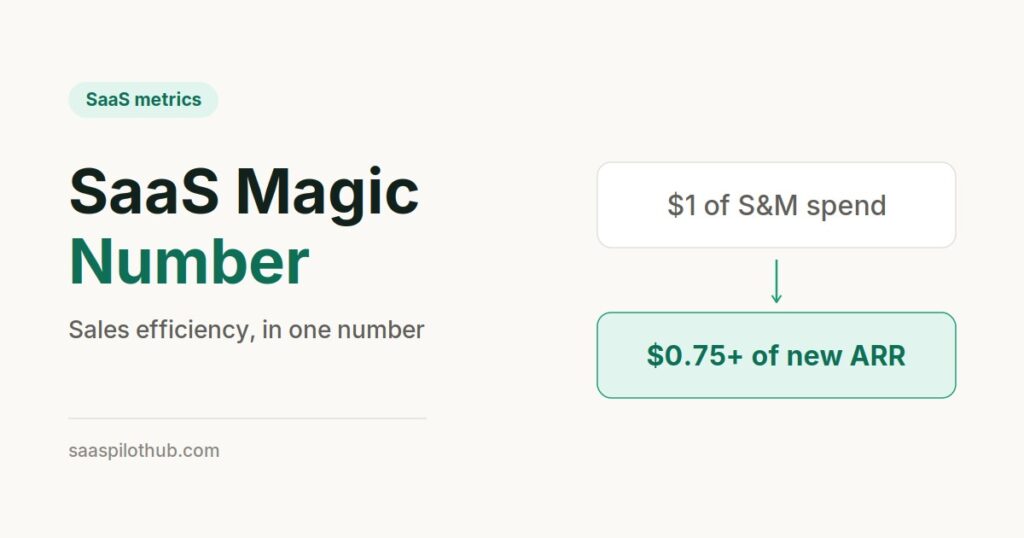 SaaS Magic Number