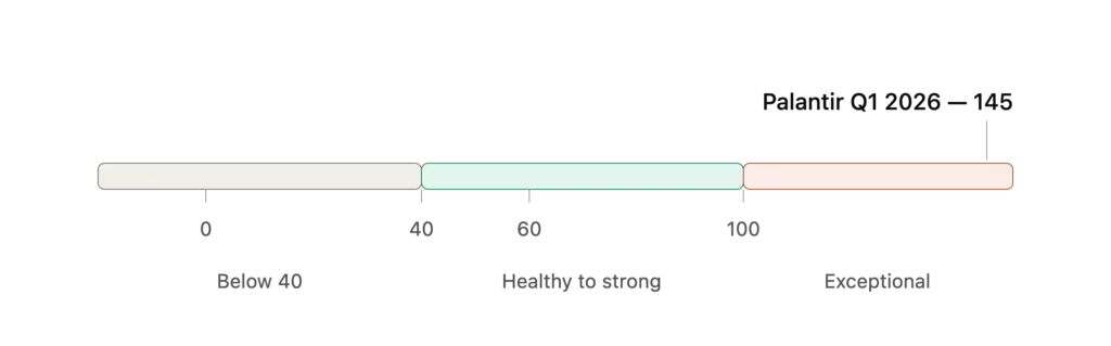 rule-of-40-benchmark-scale