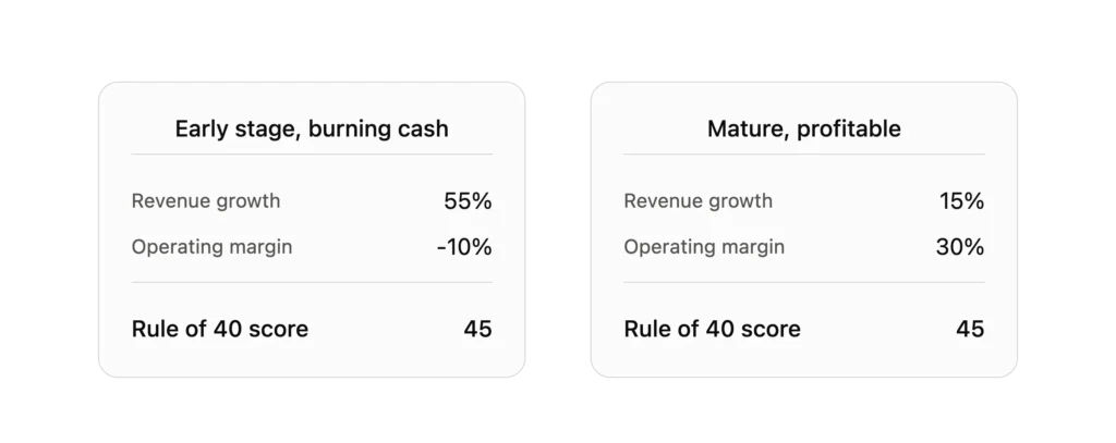 rule-of-40-saas-example